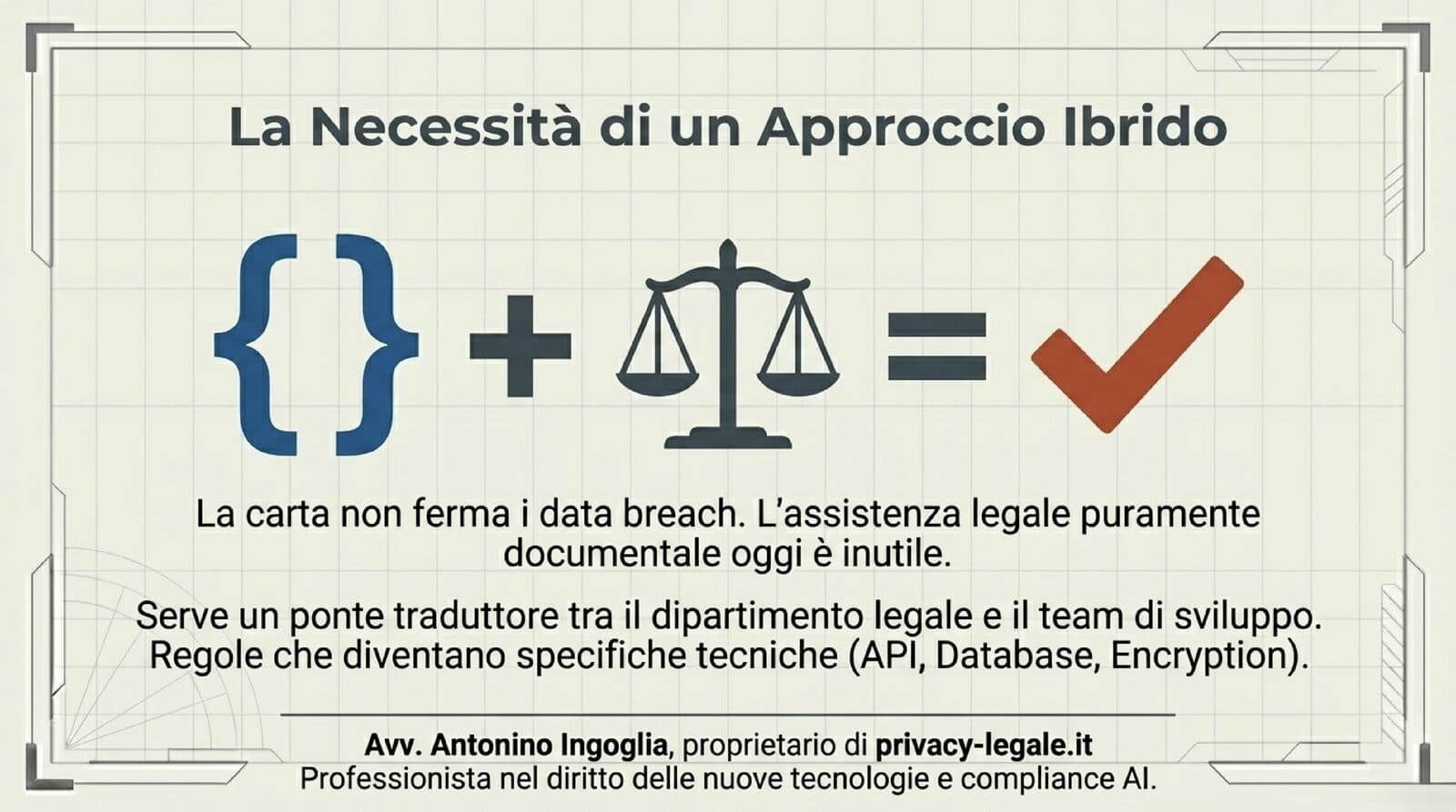 La necessità di un approccio ibrido legale-tecnico: il codice e il diritto insieme per prevenire data breach e garantire conformità GDPR reale