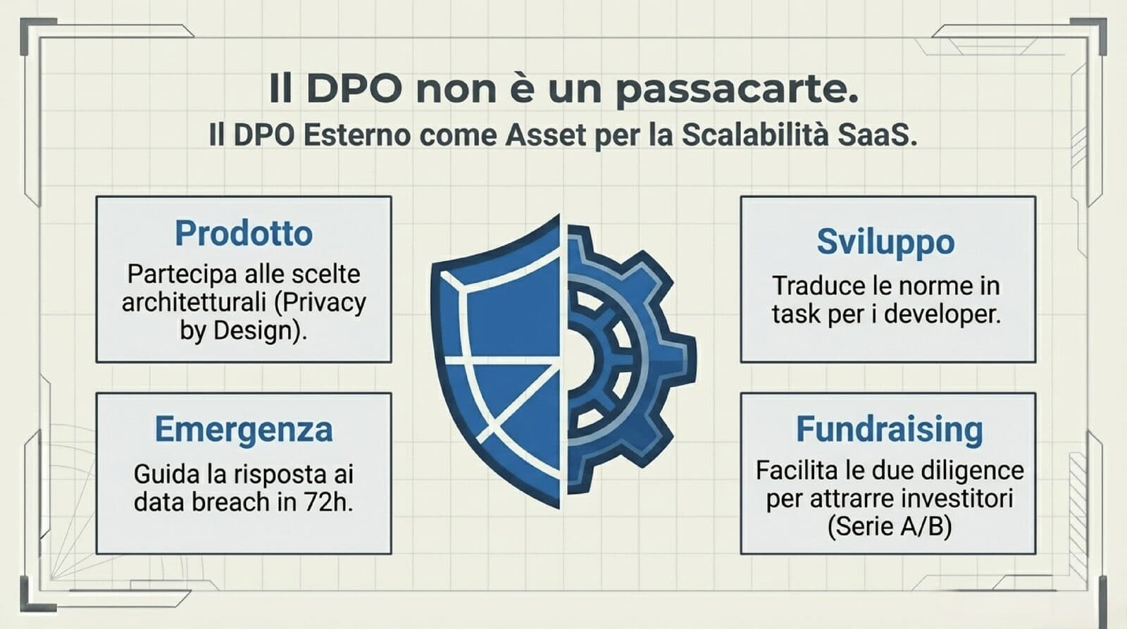 Il DPO esterno come asset strategico per la scalabilità SaaS: ruolo in prodotto, sviluppo, emergenza e fundraising
