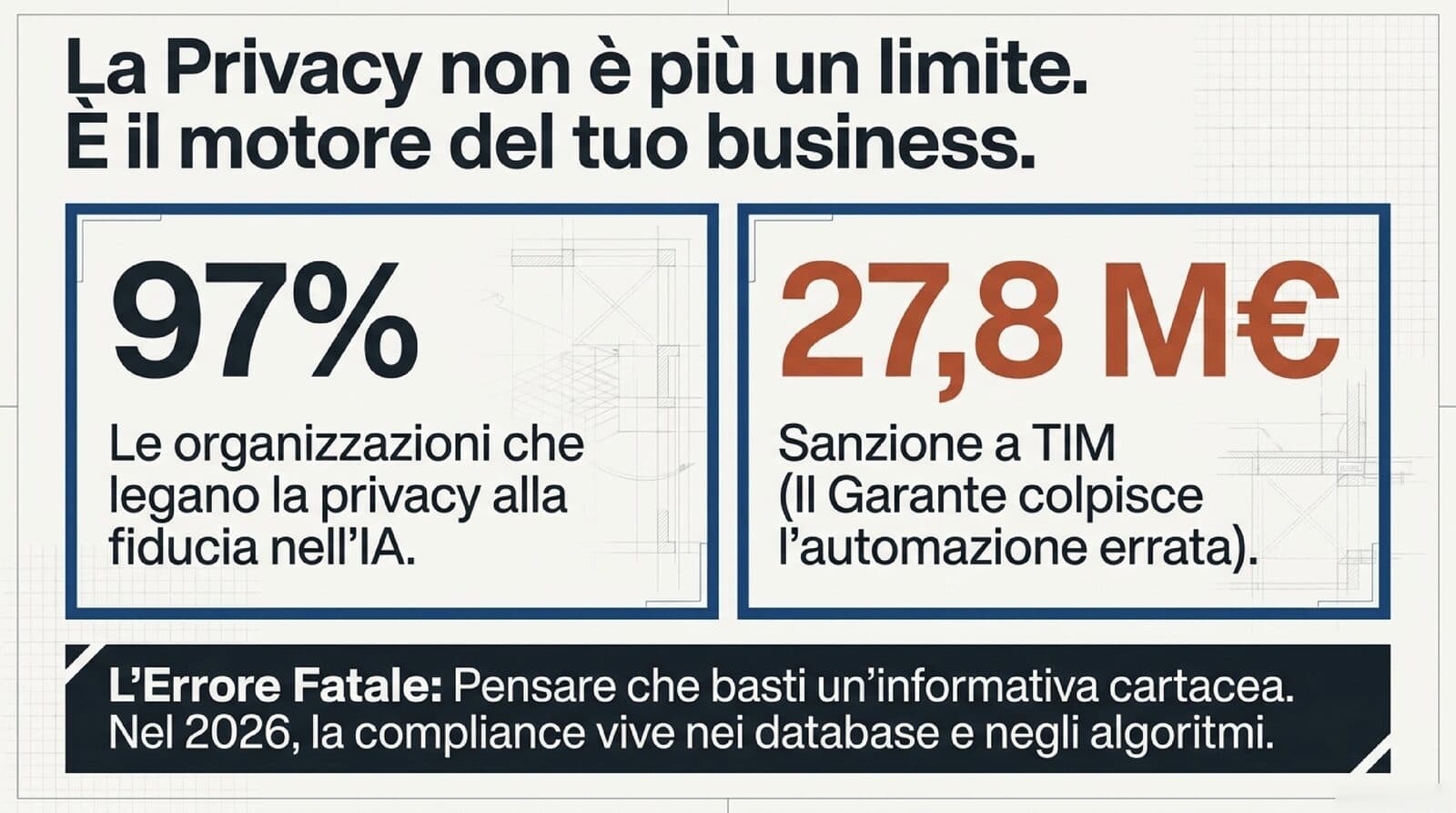 Infografica: il 97% delle organizzazioni lega la privacy alla fiducia nell'AI e sanzione TIM da 27,8 milioni di euro GDPR 2025
